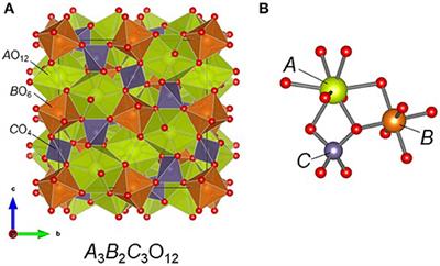 Garnet structure deals